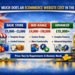 How Much Does an Ecommerce Website Cost in the UK?